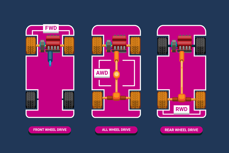 Perbedaan RWD, FWD, dan AWD